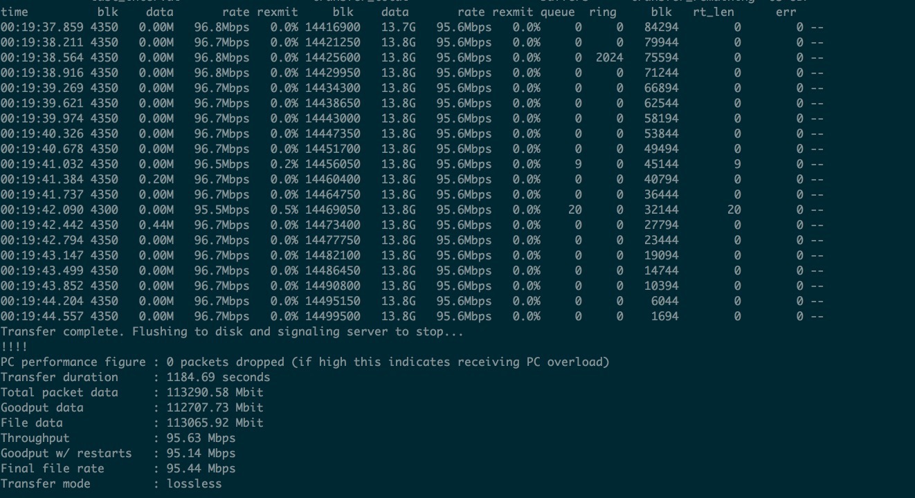 TsunamiUDP下载 /img/TsunamiUDP.jpg
