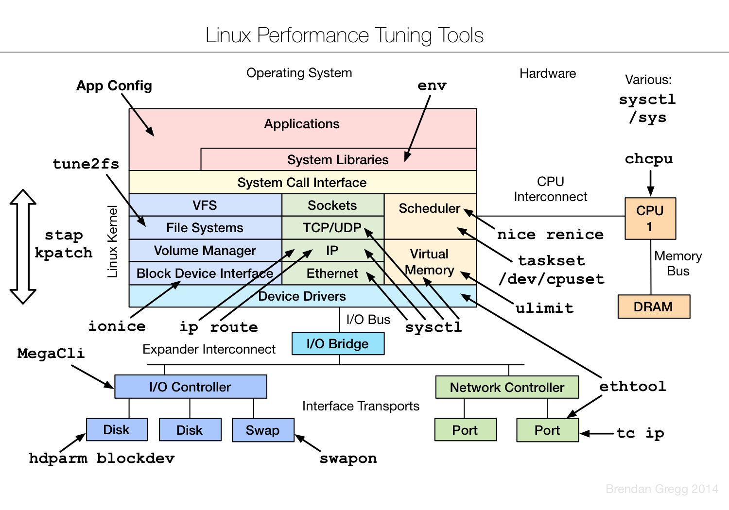 /img/linux_tuning_tools.png